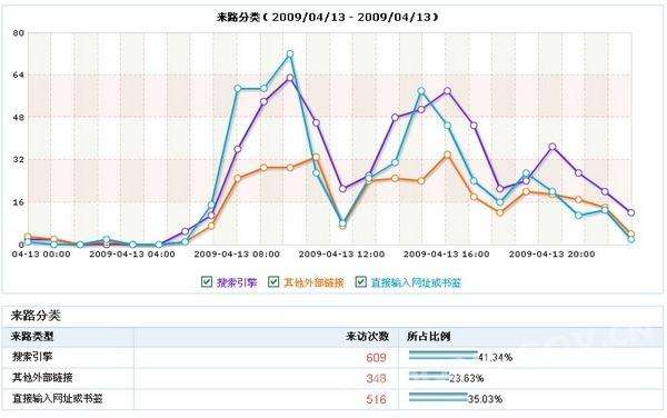 不要完全依赖流量_个人站长做什么网站赚钱，用户喜欢什么网站